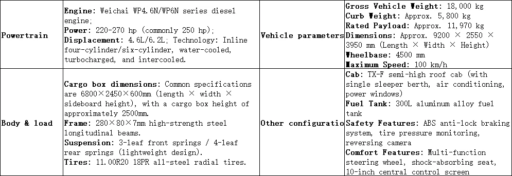 کامیون باری Sinotruk Howo TX7 Pro 4×2 با ساختار اسلب 250 اسب بخار