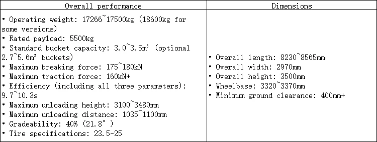 استفاده شده 2021 LiuGong 856H لودر با کیفیت عالی